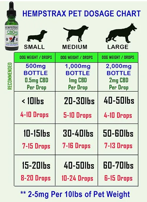 bpc 157 dosage for dogs calculator Discover the Perfect Pet CBD Dosage with Our Easy Calculator