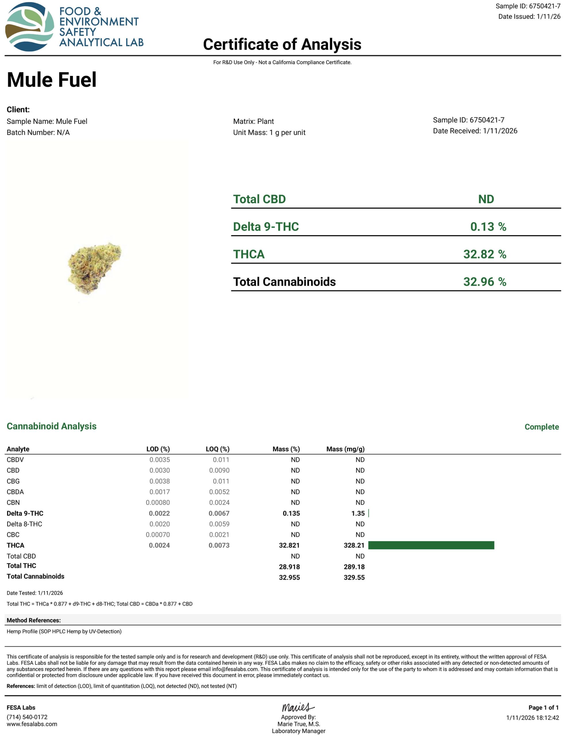 THCA Flower – Mule Fuel