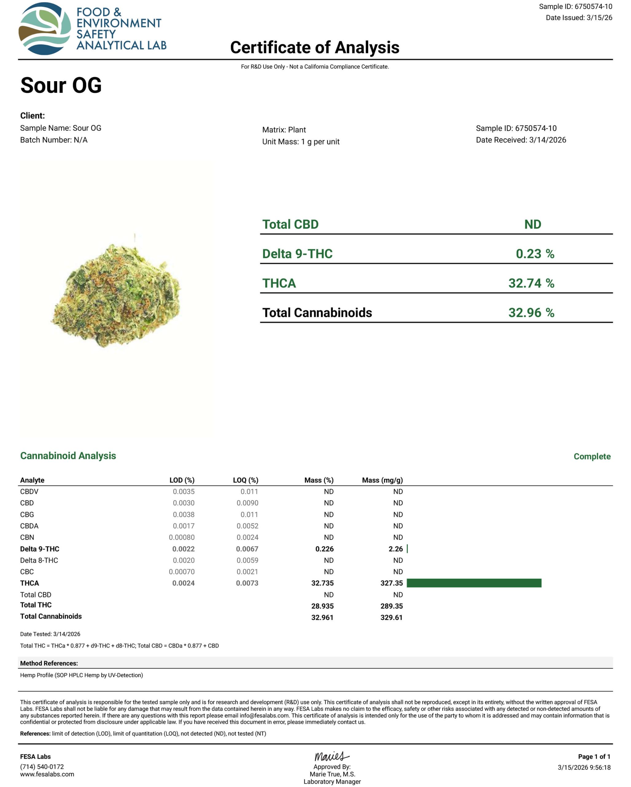 Sour OG