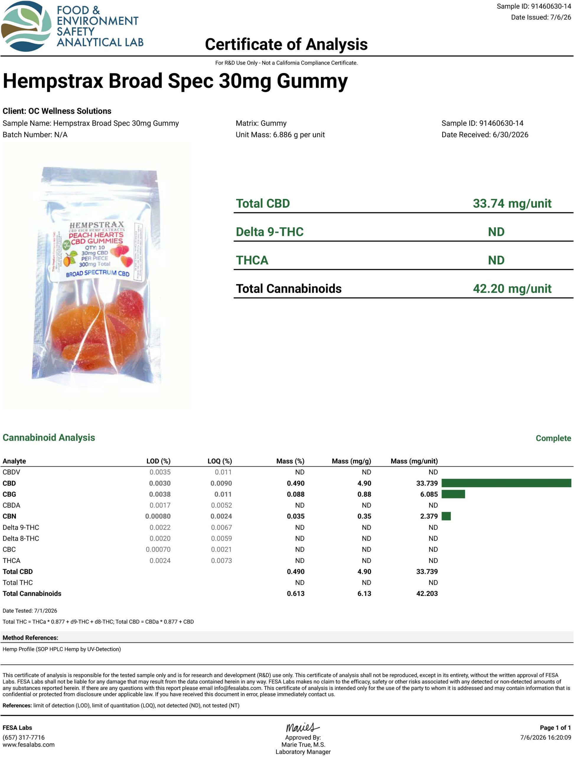 BS 30mg Gummy